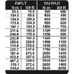 Gedore DVI-28L Drehmomentvervielfältiger DREMOPLUS ALU 2800 Nm, 2653257 -Gedore pic ps loe dvi 28 werte tabelle 600x600